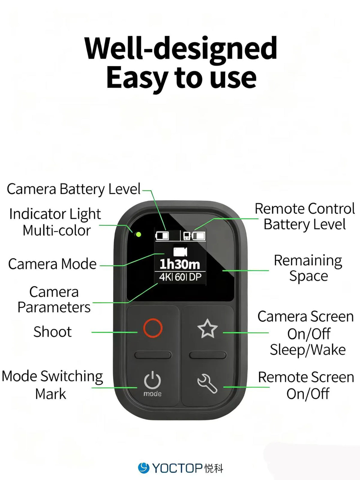 YOCTOP Is Suitable for Insta360 Sports Cameras X3, X4, X5, GO 3S, Ace Pro2 Bluetooth Remote Control Waterproof Accessories